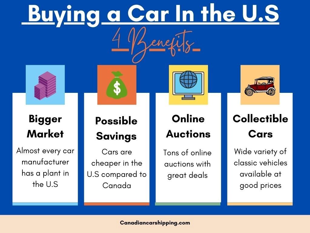 Benefits of Buying a Car in the U.S. And Shipping to Canada