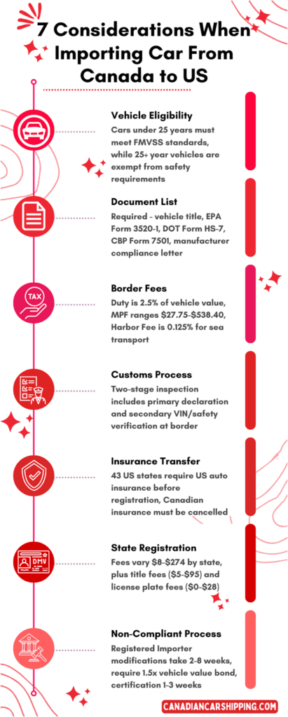 Importing car from canada to us discount